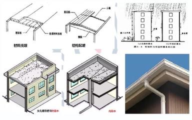 2020年一级造价工程师《土建工程》考点:平屋顶的排水